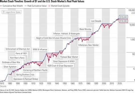 Stock market today: World shares fall after bond market returns to Wall Street